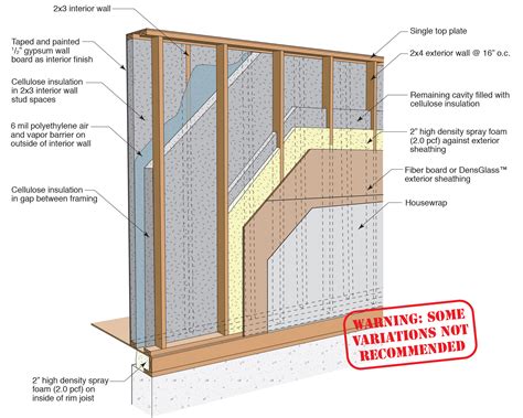 double insulated steel in wall between studs cabinets|double studded wall panels.